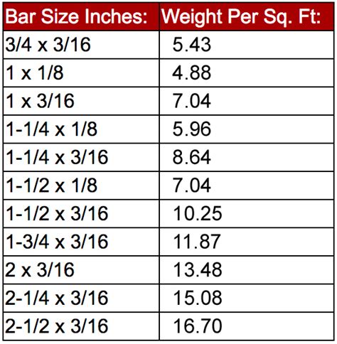 fiberglass weight per square foot